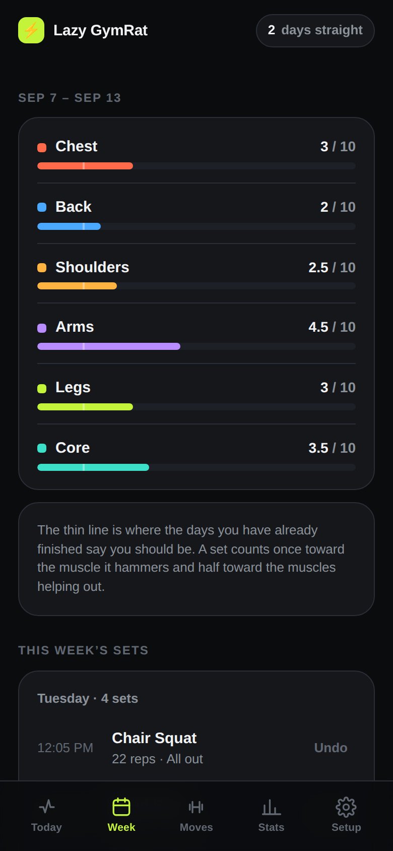 The week screen: colored progress bars for chest, back, shoulders, arms, legs and core against a ten-set weekly target each.